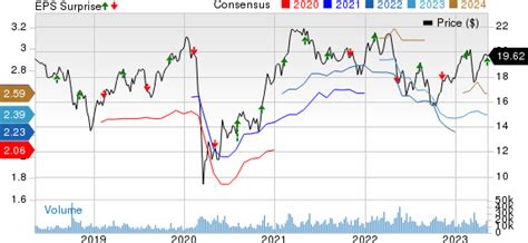 manulife share value today.